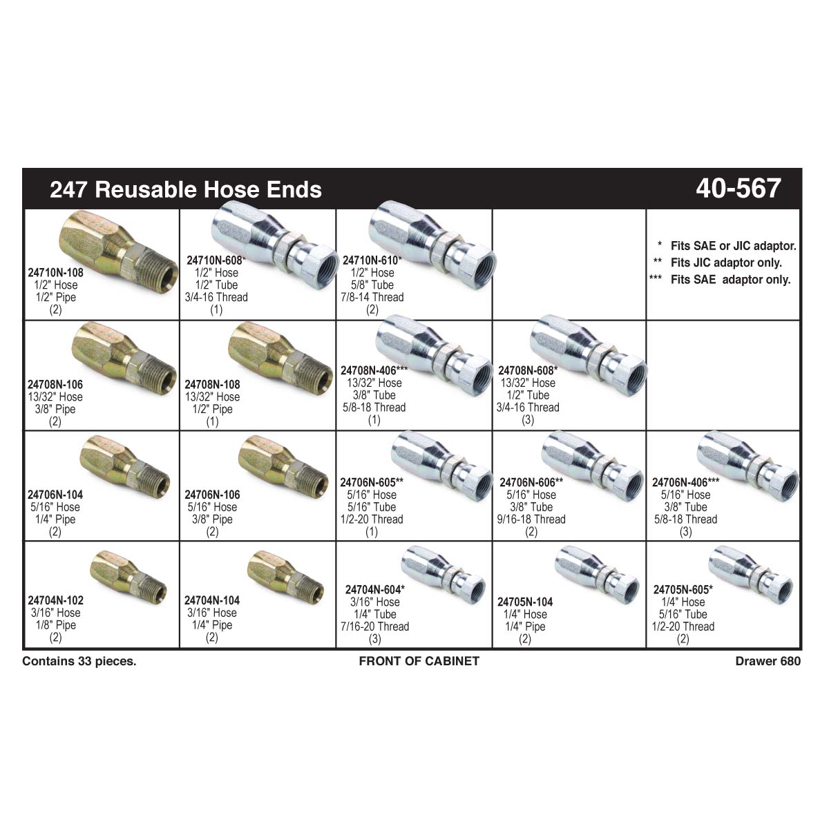 247 N Series Fittings Assortment Kimball Midwest 